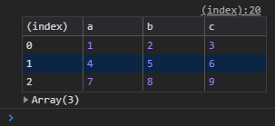 DevTool 对象数组表日志