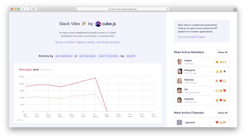 Cube.js 的 amCharts