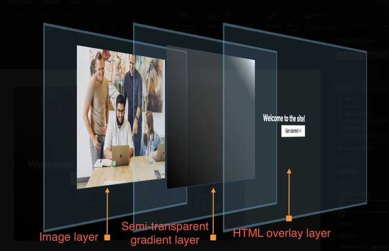 3D视图展示了CSS网格布局区域如何相互重叠，以获得所需的头部图像外观。