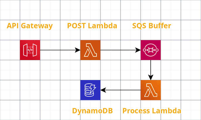 Web 应用参考架构 (3)