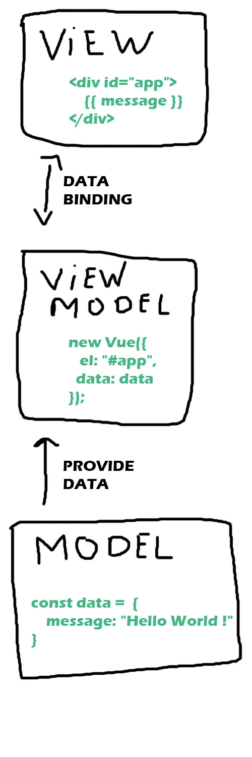 vuejs