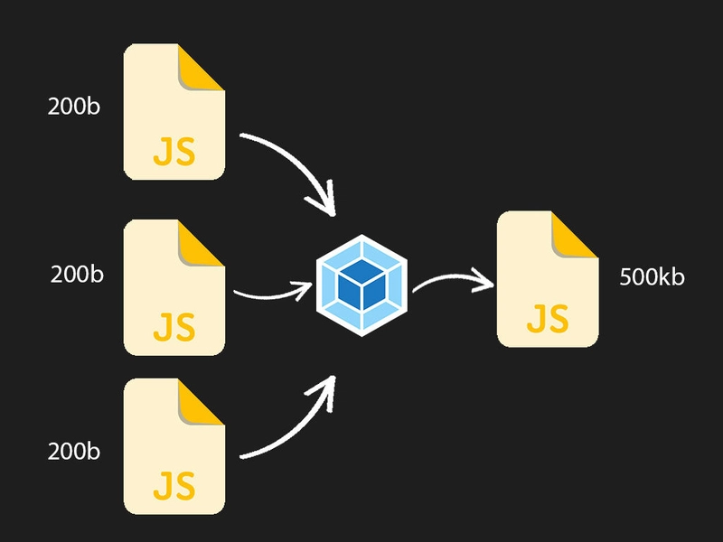 Webpack 将输出捆绑到单个文件中