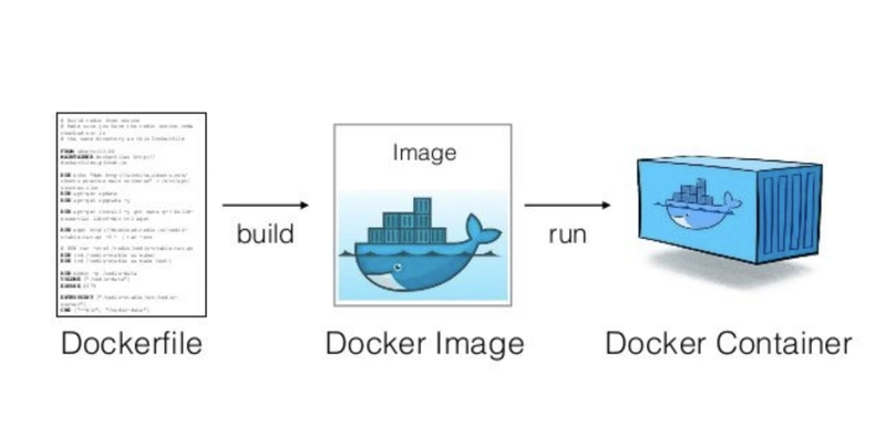 Docker 镜像