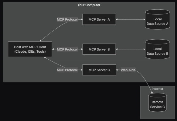mcp 服务器
