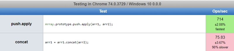 JsPerf - .push 与 .concat 2 大小为 50000 的数组（chrome）