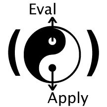 元循环评估器（由康奈尔大学提供）