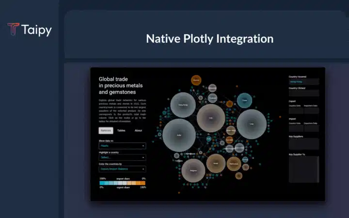 原生 Plotly 集成