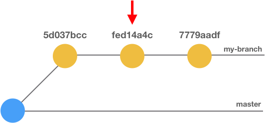 git commit --fixup