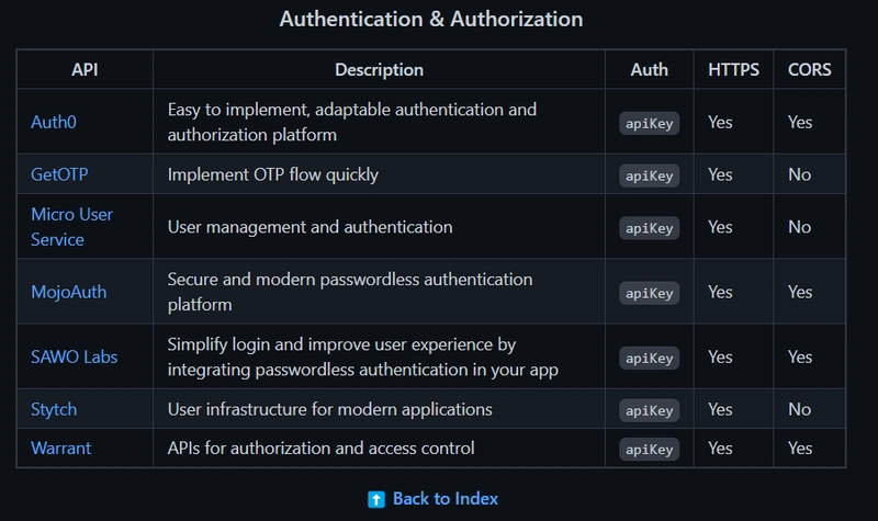 GitHub 仓库 - public-apis/public-apis