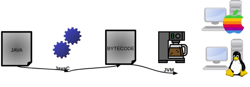 Java编译器