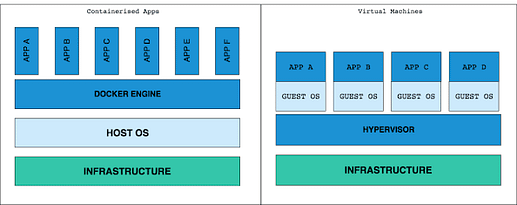为什么程序员应该学习 Docker 和 Kubernetes