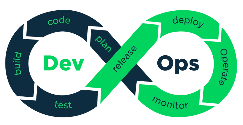 2020 年 DevOps 工具