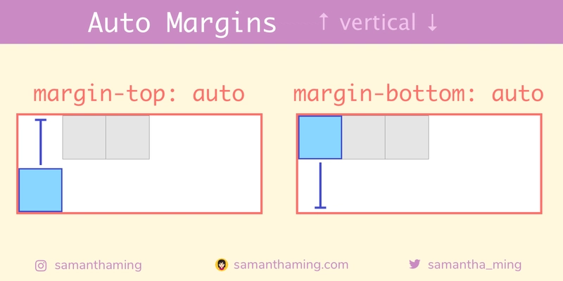 使用 margin-top:auto 和 margin-bottom:auto 进行垂直对齐
