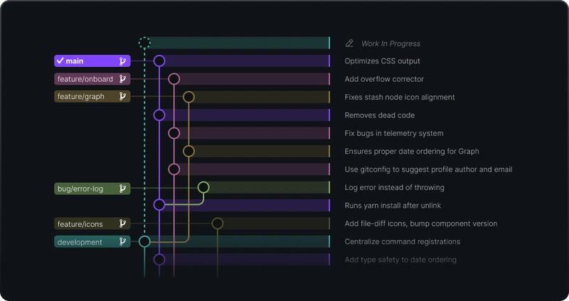 GitLens