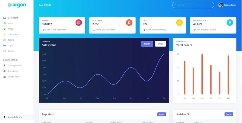React MUI 模板(开源)- 图表和组件页面