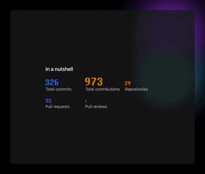 动画展示了 GitHub Wrapped 将创建并可供下载的各种屏幕