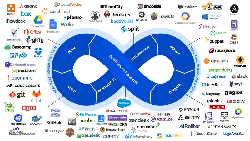 DevOps 设置-安装指南