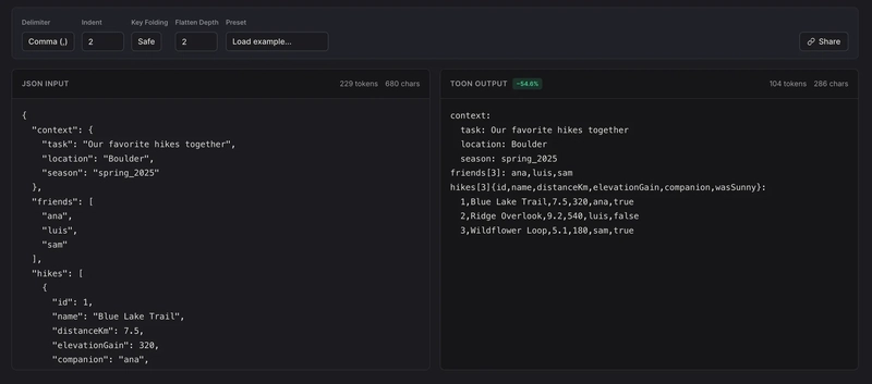 TOON 与 JSON