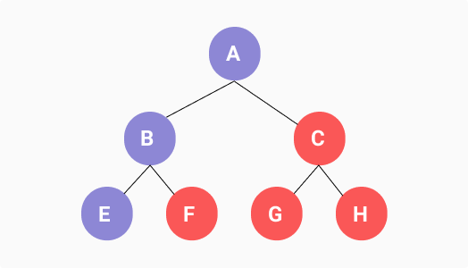 React 渲染阶段图解