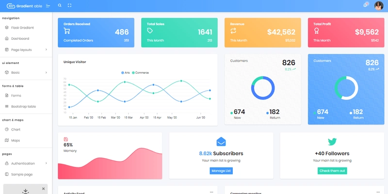 Flask Dashboard Gradientable - 主仪表盘页面。