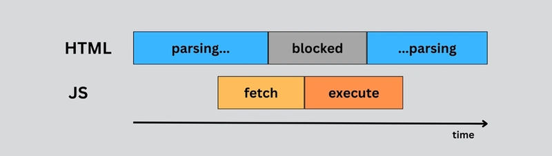 异步 JavaScript
