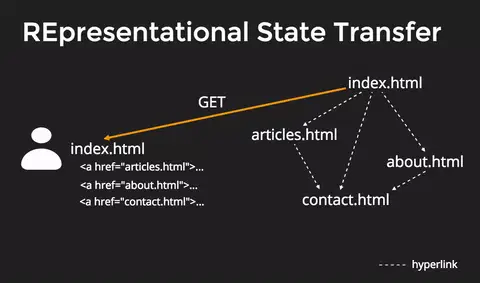 rest-api-gif