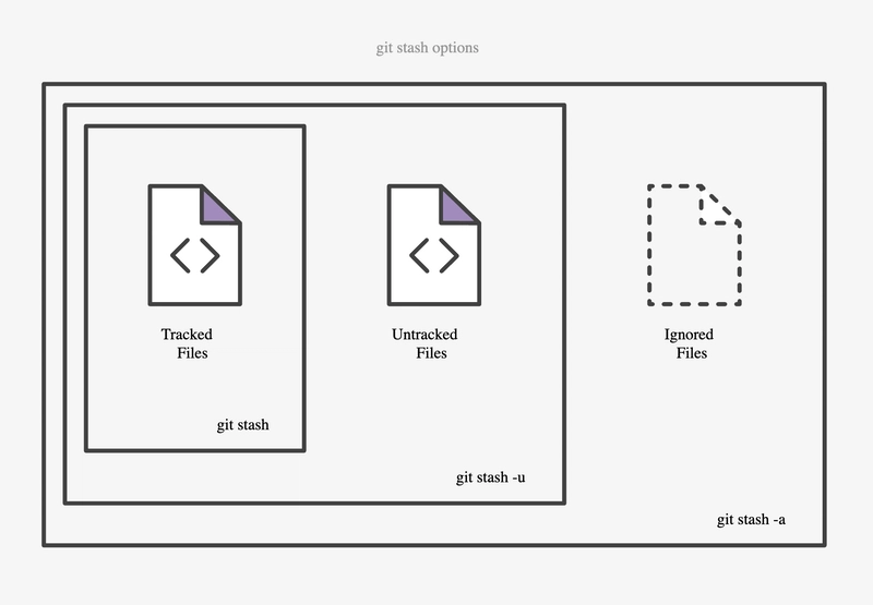 Git Stash