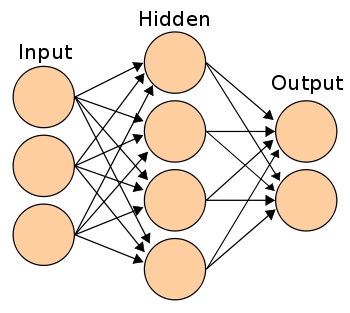 来自[维基百科](https://en.wikipedia.org/wiki/Artificial_neural_network)的神经网络插图