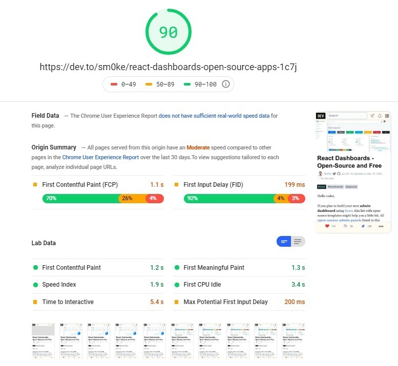 React Dashboards Dev 文章 - 移动版 Lighthouse 分数。