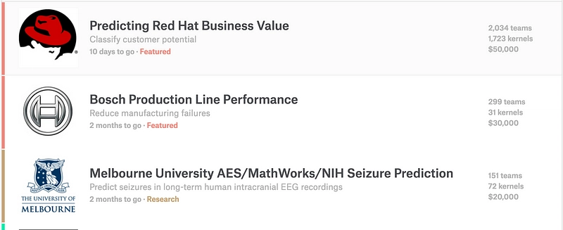 Kaggle 是一种有趣的方式，可以用来试验数据集并获得有关您的表现的反馈。