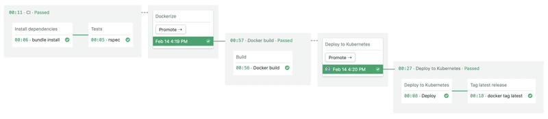 使用 Docker 的 CI/CD 管道并部署到 Kubernetes