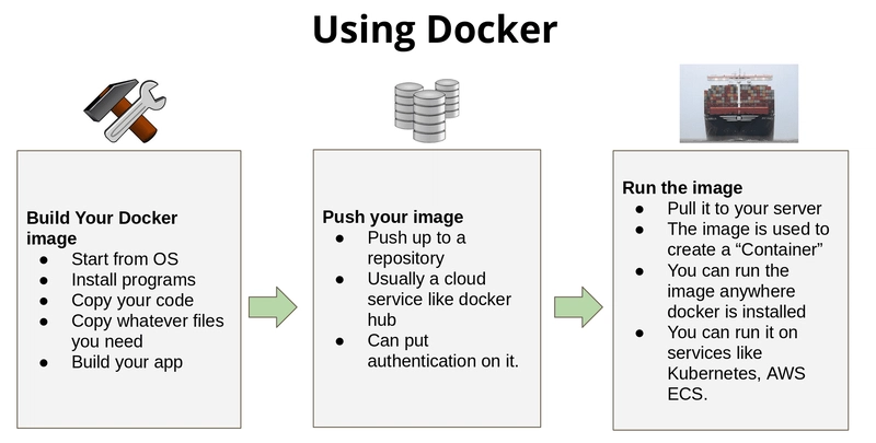 使用docker图表