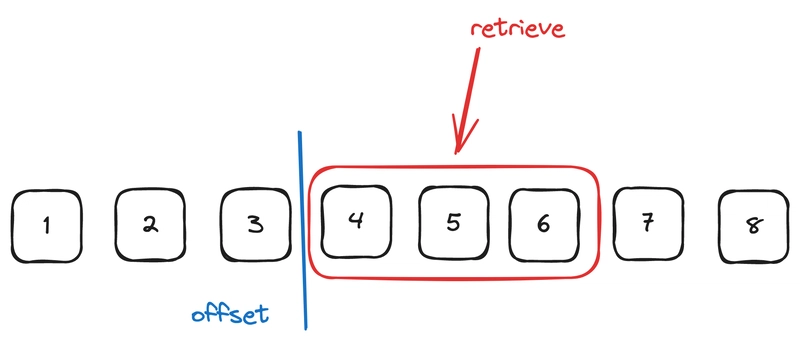 JavaScript 中基于偏移量的分页