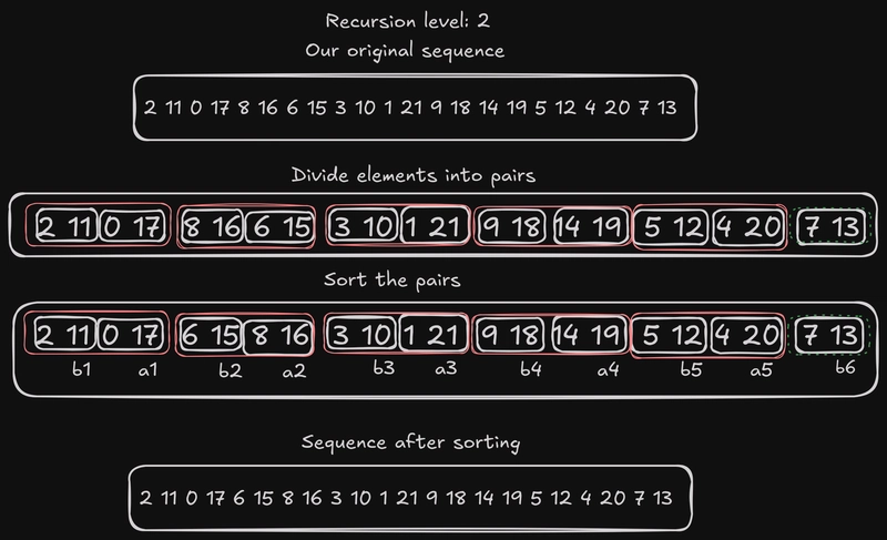 配对排序的第二步