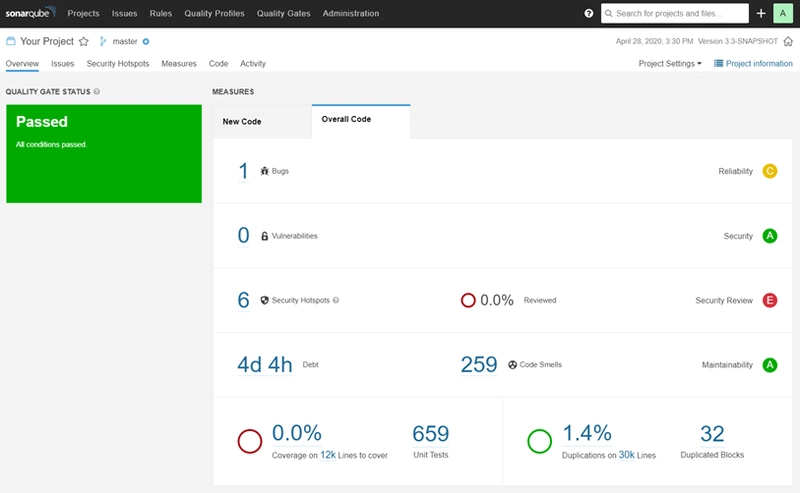 SonarQube 仪表板