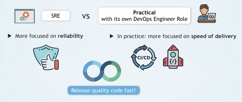 SRE 与 DevOps 互补
