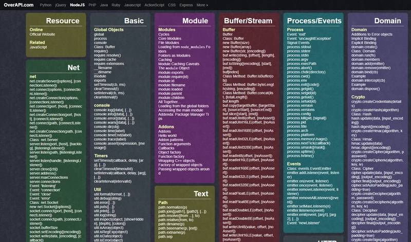 OverAPI NodeJS 备忘单