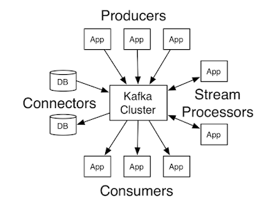 Apache Kafka——Java 开发人员必备技能
