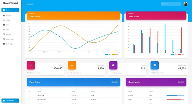 Material Tailwind - 由 Creative Tim 制作的开源 React Dashboard。