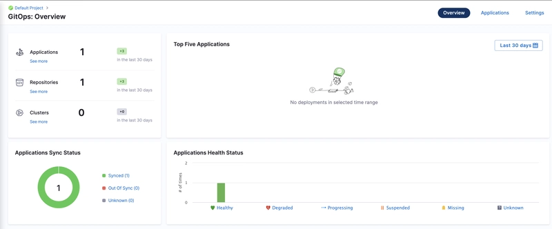 gitops 仪表板新增