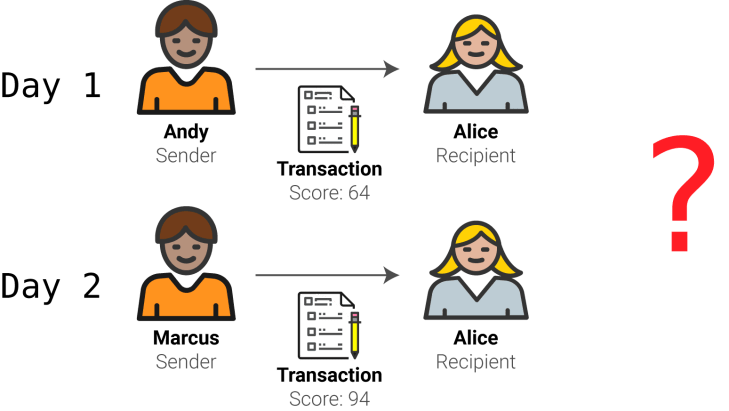 doublespend1
