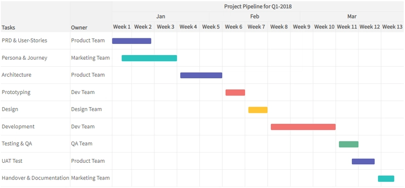 FusionCharts 甘特图