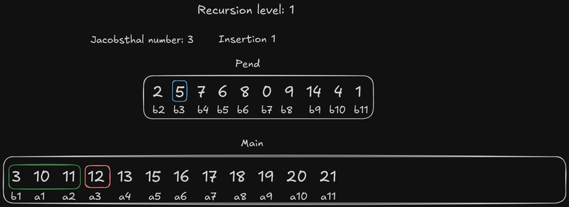 递归级别 1 插入 1