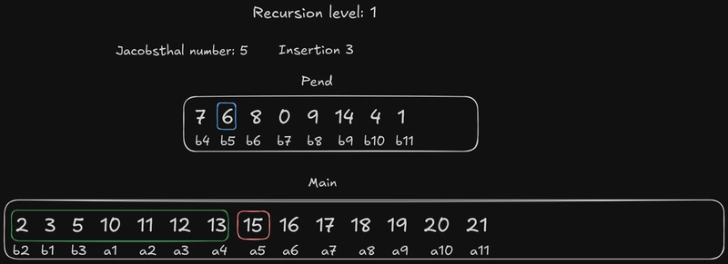 递归级别 1 插入 3