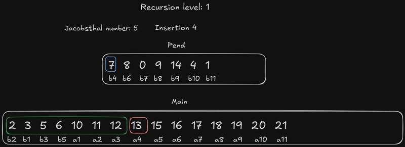 递归级别 1 插入 4