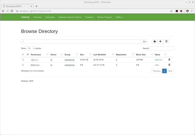 Hadoop Web UI 显示文件浏览器。