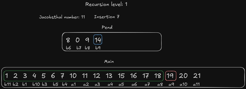 递归级别 1 插入 7