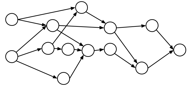 有向无环图 (DAG) 的简单图表。