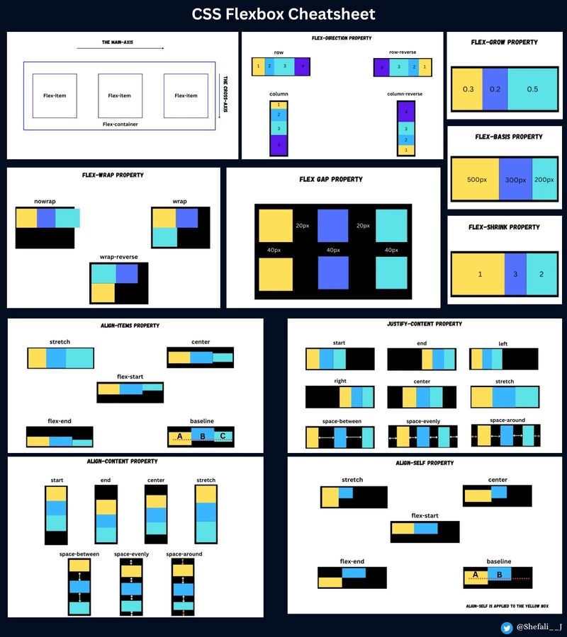 CSS Flexbox 速查表