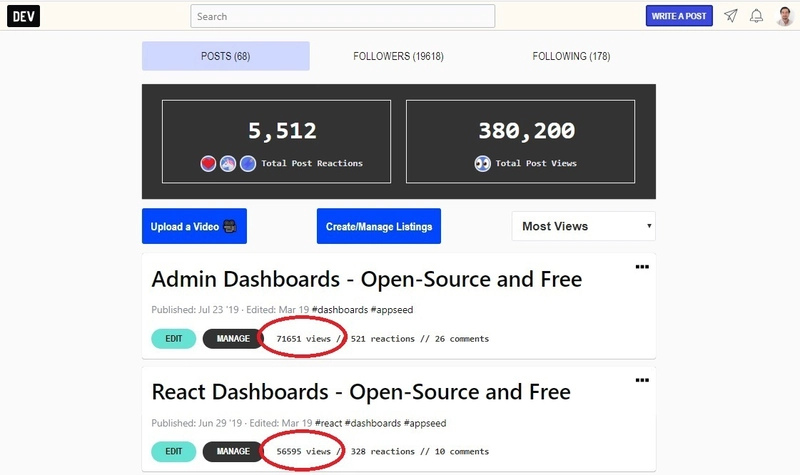 React Dashboards 文章 - 开发统计数据。